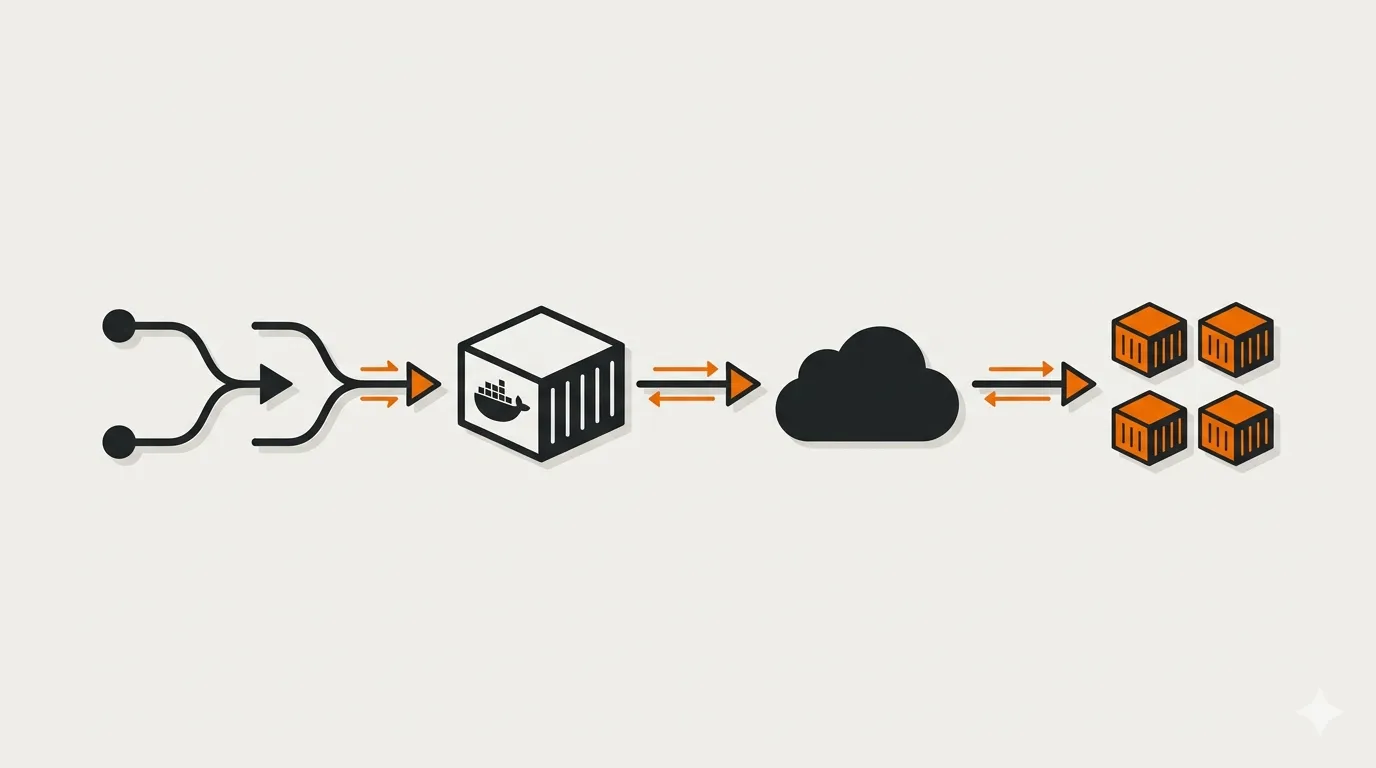 CI/CD con GitHub Actions, ECR y ECS: de push a producción sin tocar la consola